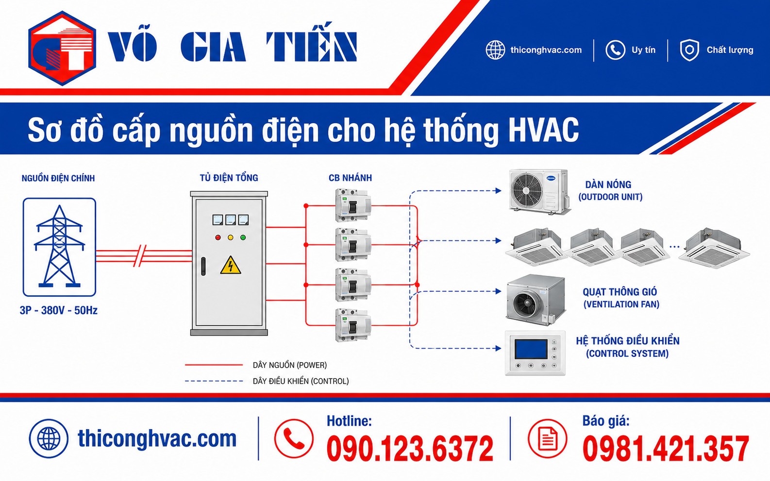 Sơ đồ cấp nguồn cho dàn nóng, dàn lạnh, quạt và tủ điện HVAC