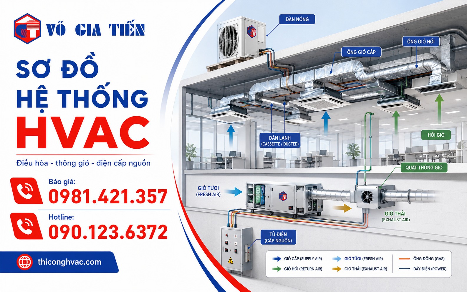 Sơ đồ tổng quan hệ thống HVAC gồm dàn nóng, dàn lạnh, ống gió, cấp gió tươi, hút gió thải, tủ điện