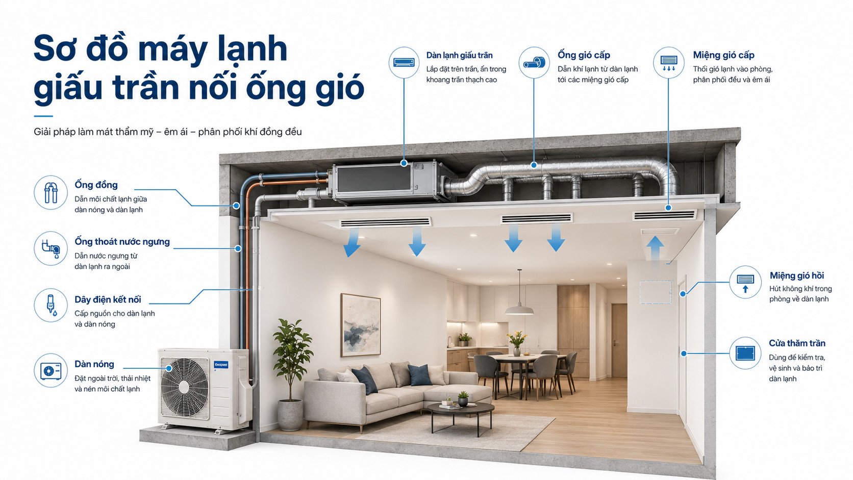 Sơ đồ máy lạnh giấu trần nối ống gió