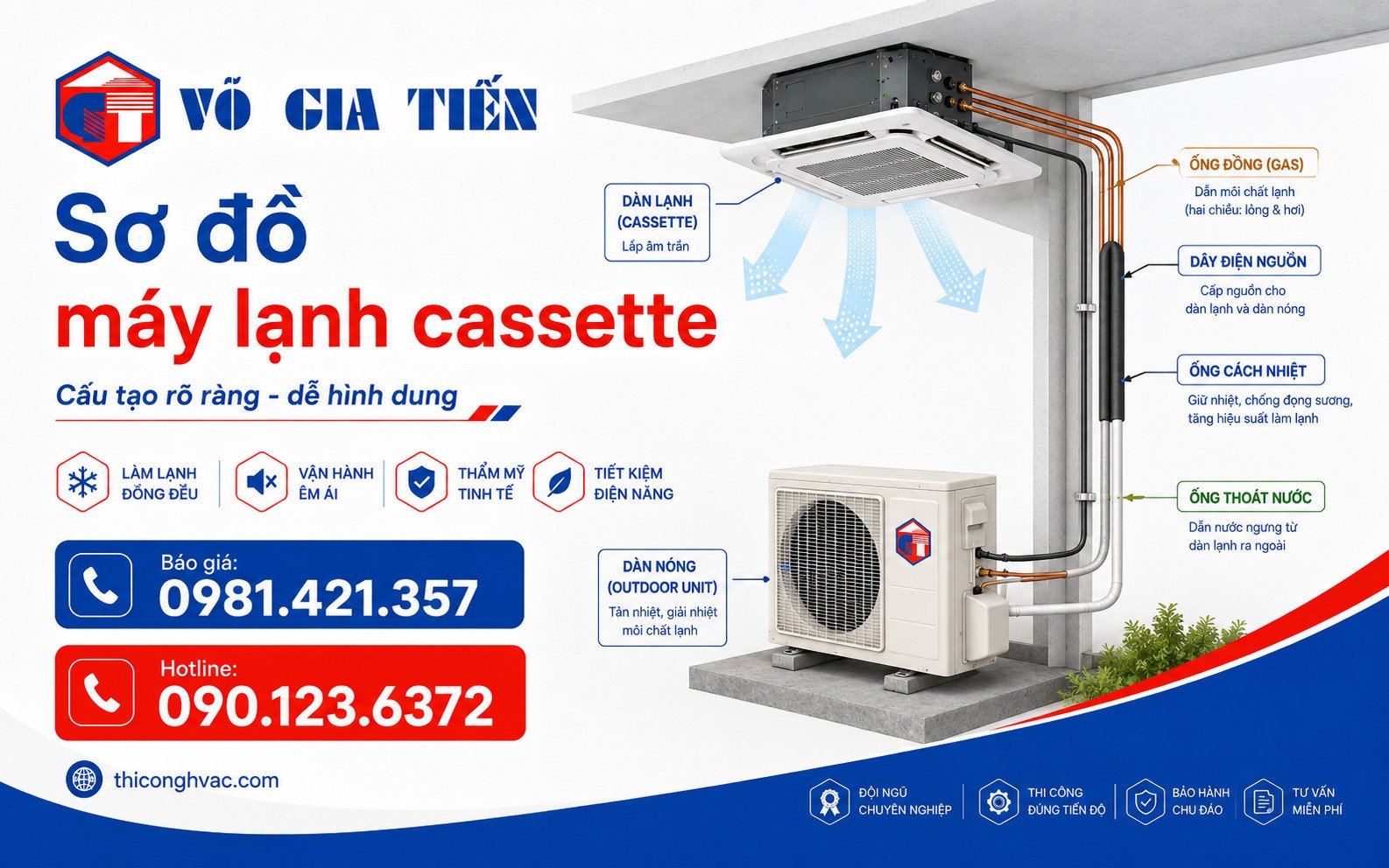 Sơ đồ máy lạnh âm trần cassette, mặt nạ 4 hướng gió, dàn nóng và đường ống đồng