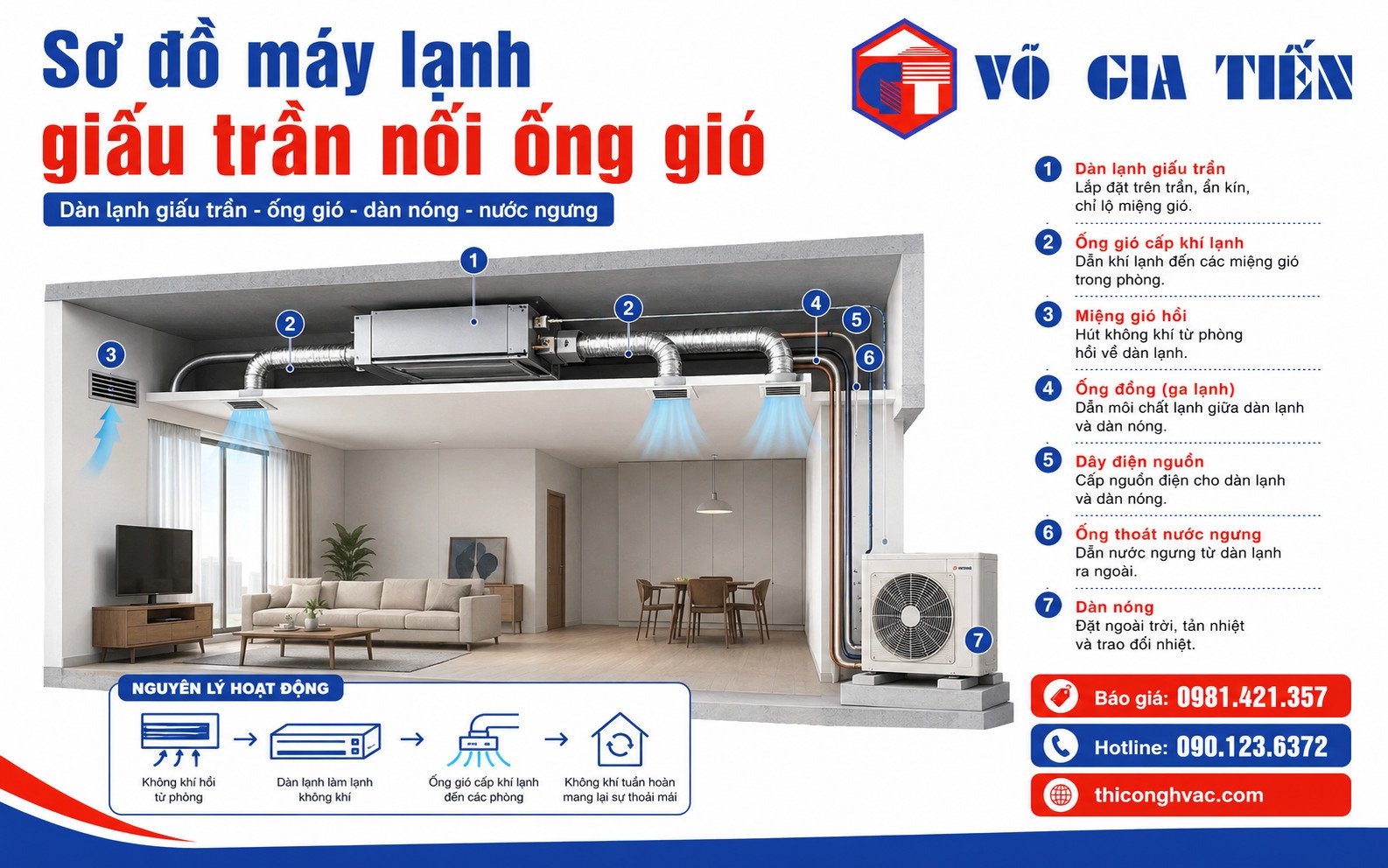 Sơ đồ dàn lạnh giấu trần, ống gió, miệng gió, dàn nóng, nước ngưng