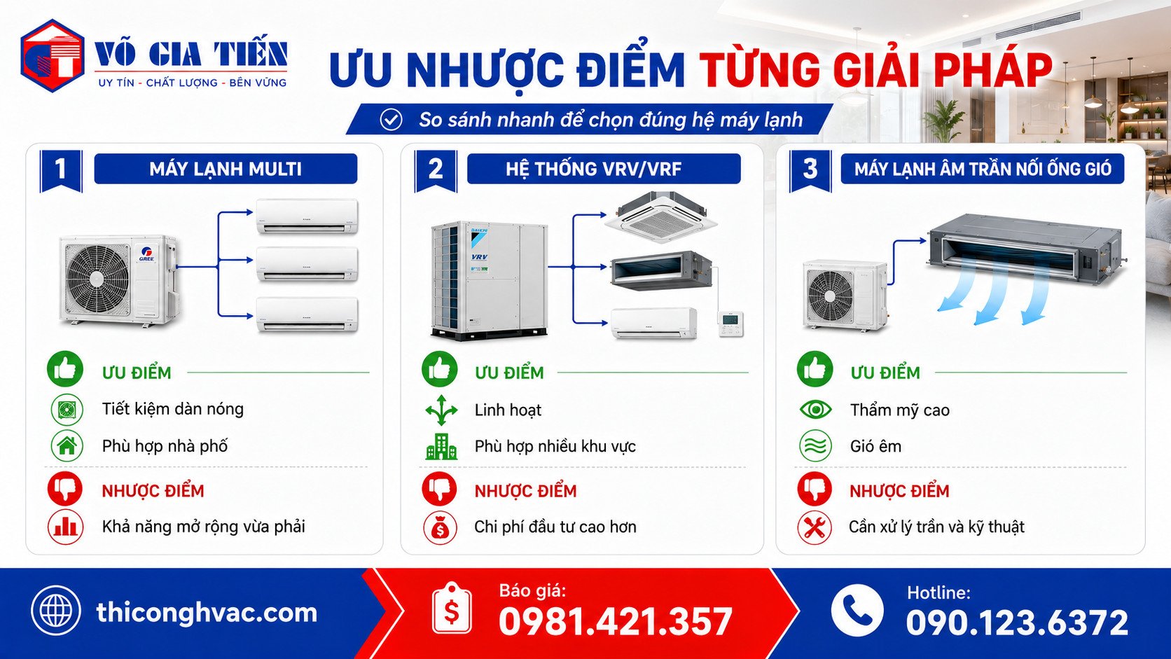 So sánh máy lạnh Multi, VRV/VRF và Âm Trần Nối Ống Gió 6 Ưu nhược điểm của máy lạnh Multi VRV VRF và âm trần nối ống gió