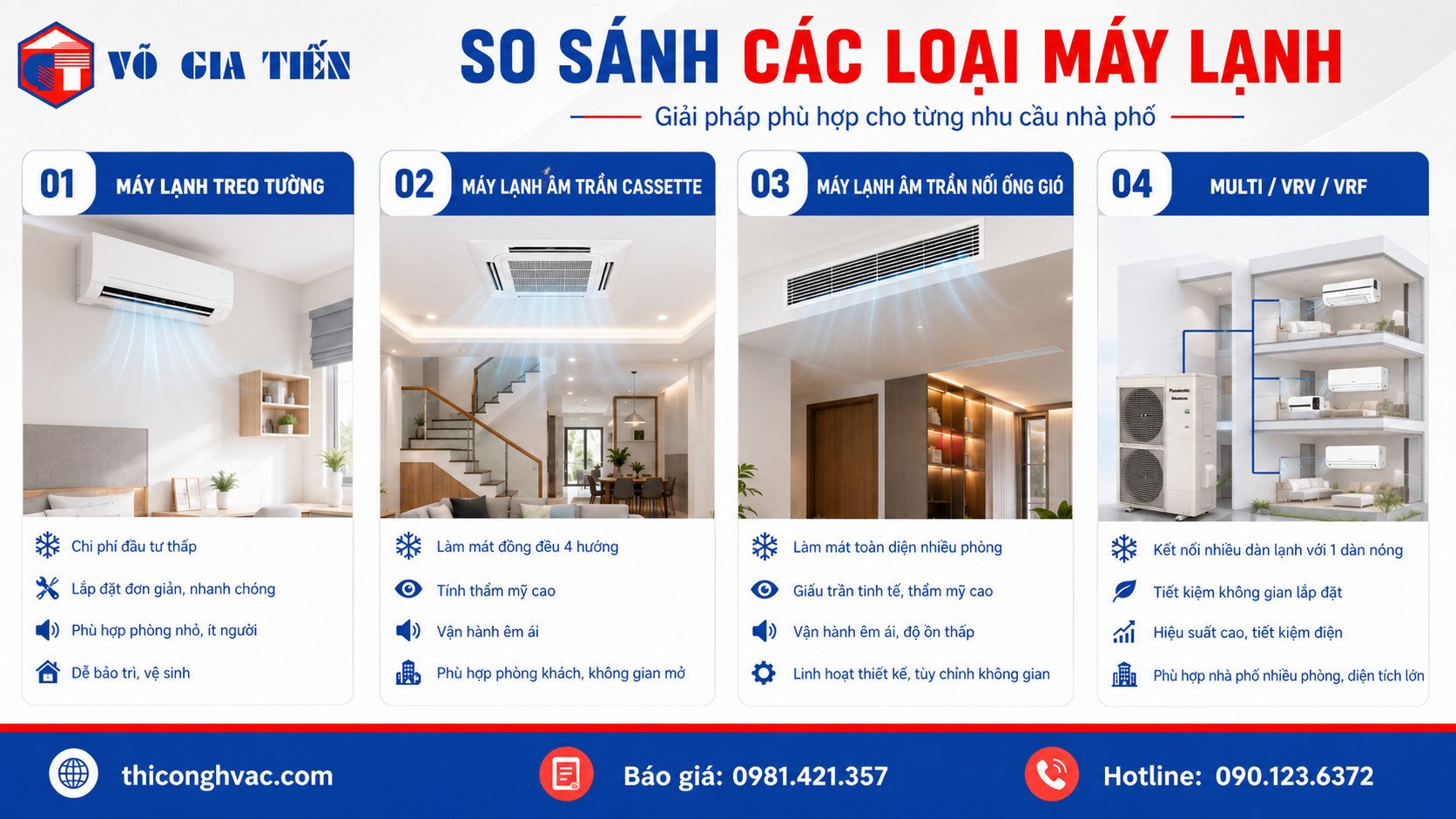 Thi Công Máy Lạnh Cho Nhà Phố: Nên Chọn Loại Nào? 3 So sánh các loại máy lạnh cho nhà phố gồm treo tường, âm trần cassette, âm trần nối ống gió và multi
