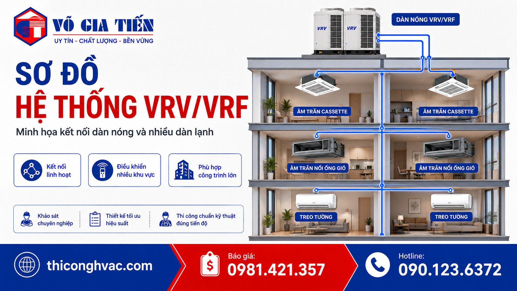 Thi Công Hệ Thống VRV/VRF Cho Nhà Phố, Biệt Thự, Văn Phòng 3 Minh họa cách dàn nóng VRV/VRF kết nối nhiều dàn lạnh trong công trình.