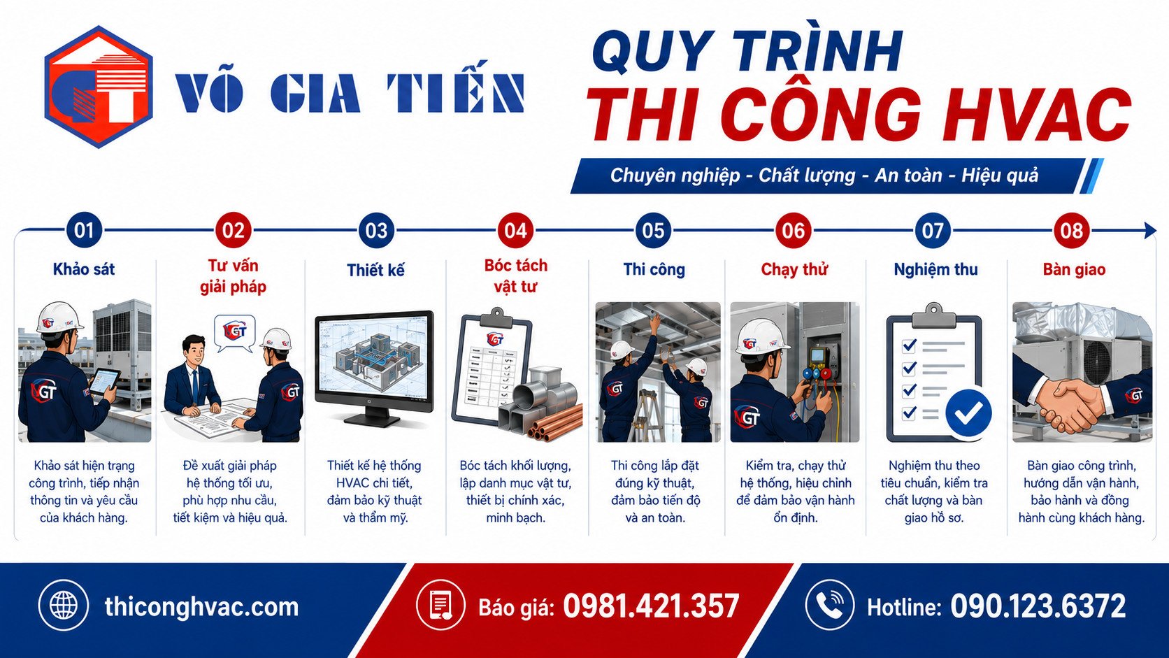 Thi Công Hệ Thống HVAC Trọn Gói Uy Tín 6 Quy trình thi công hệ thống HVAC gồm khảo sát tư vấn thiết kế thi công chạy thử nghiệm thu